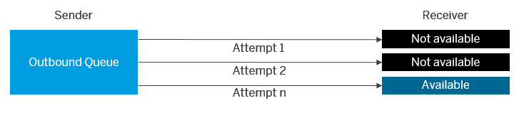 types of RFC in SAP