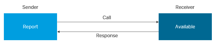 types of RFC in SAP